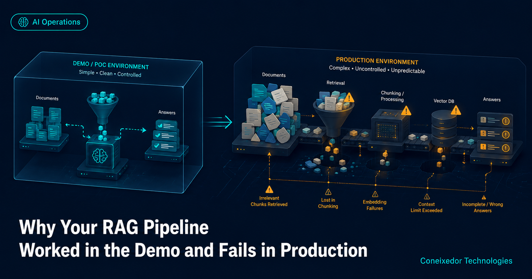 Why Your RAG Pipeline Worked in the Demo and Fails in Production