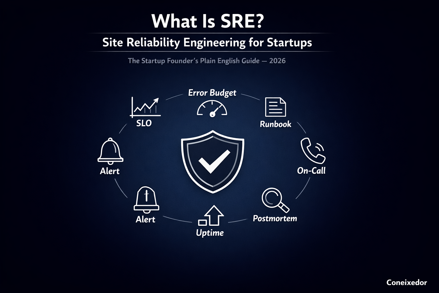 What Is SRE and Why Does Your Startup Need It Before You Think You Do?